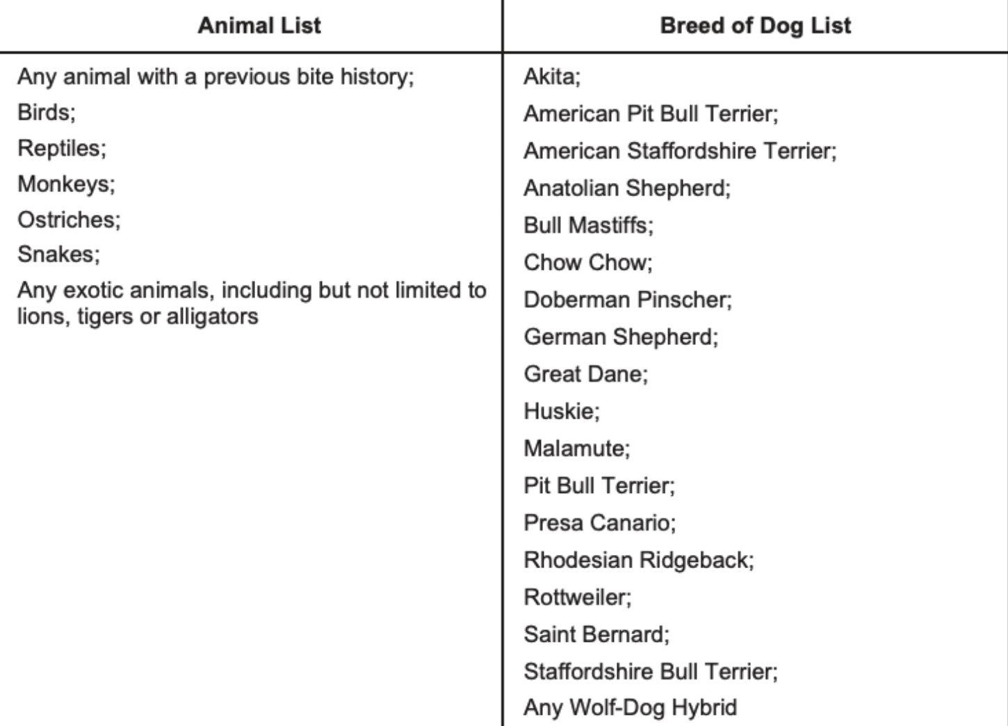 list of restricted breeds and animals